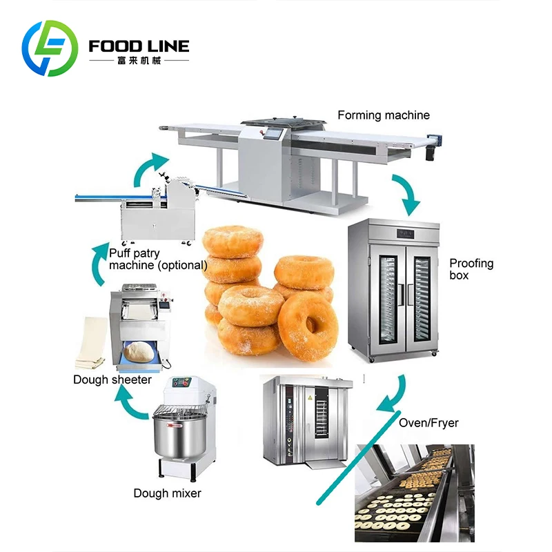 Commercial Donut Fryer Electric - Özel Tasarım, Ticari Amaçlı Elektrikli Donut