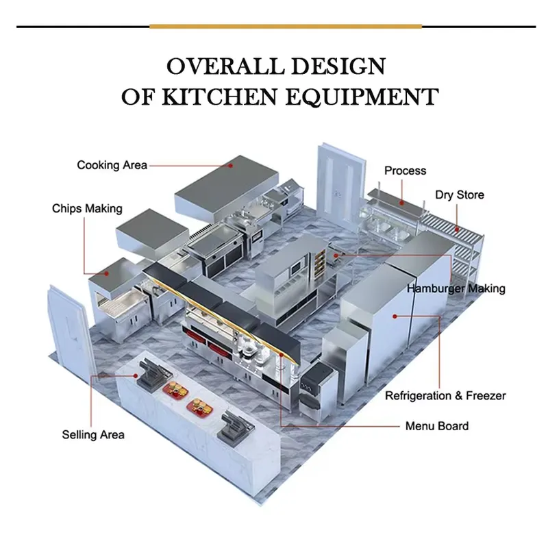 2026 Ticari Paslanmaz Çelik El - Electric Fryer Commercial 20L incelemesi ve fiyatı