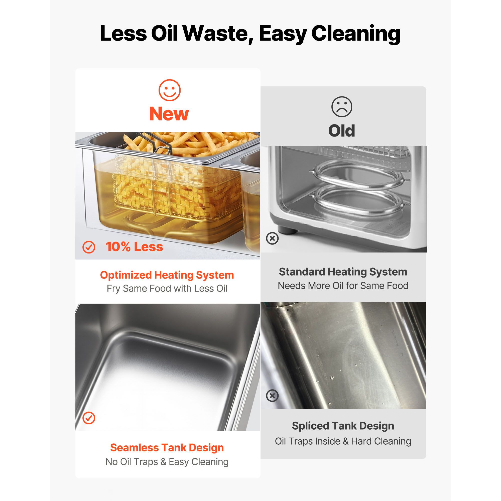 Ticari Elektrikli Fritöz 3500W - Countertop Deep Fryer With Timer incelemesi ve fiyatı